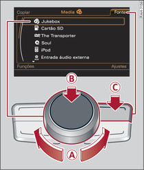 Princípio de comando